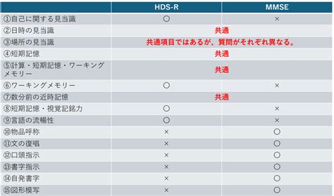 門軸心|HDS